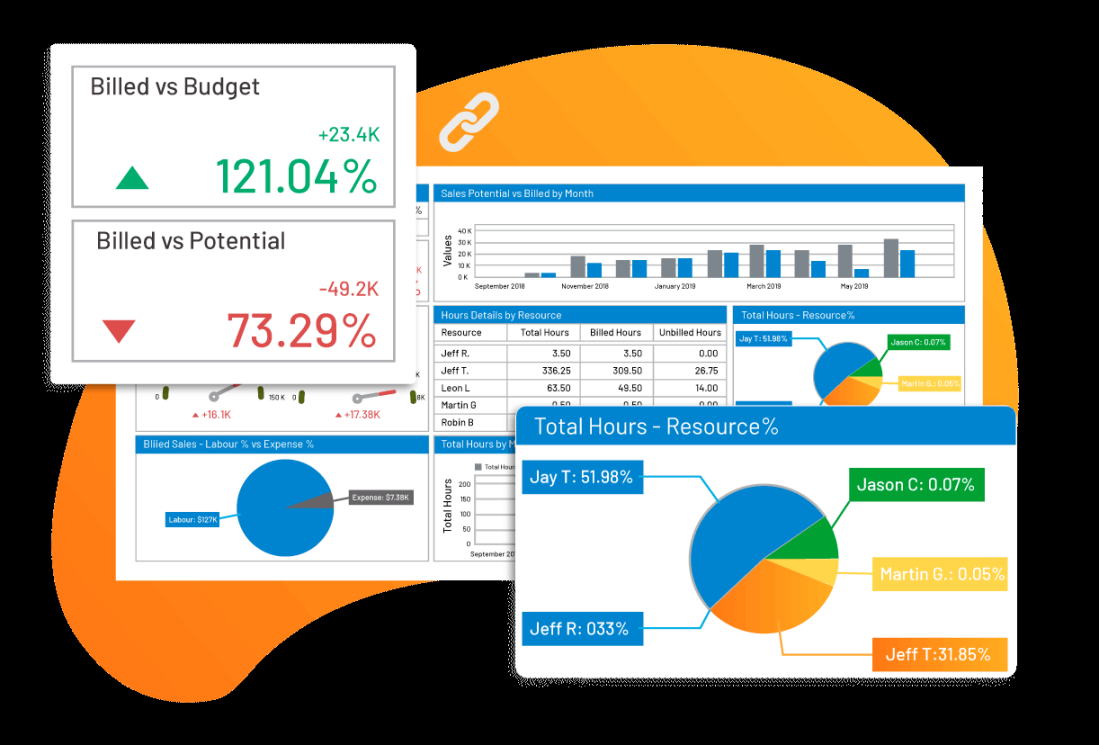 Best ERP Software for Construction Industry  Construction ERP