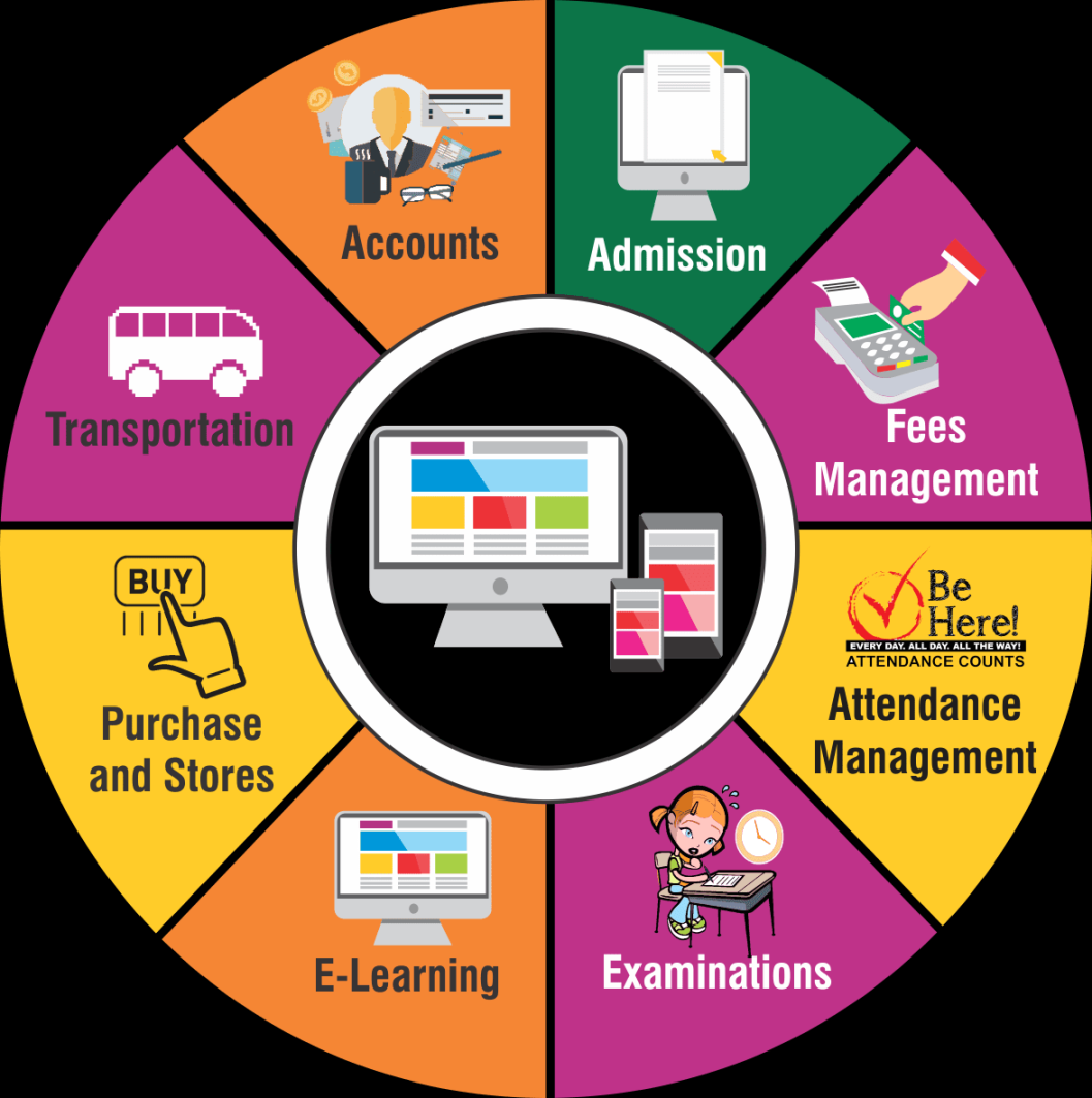 Educational ERP Management System – Software Development Company