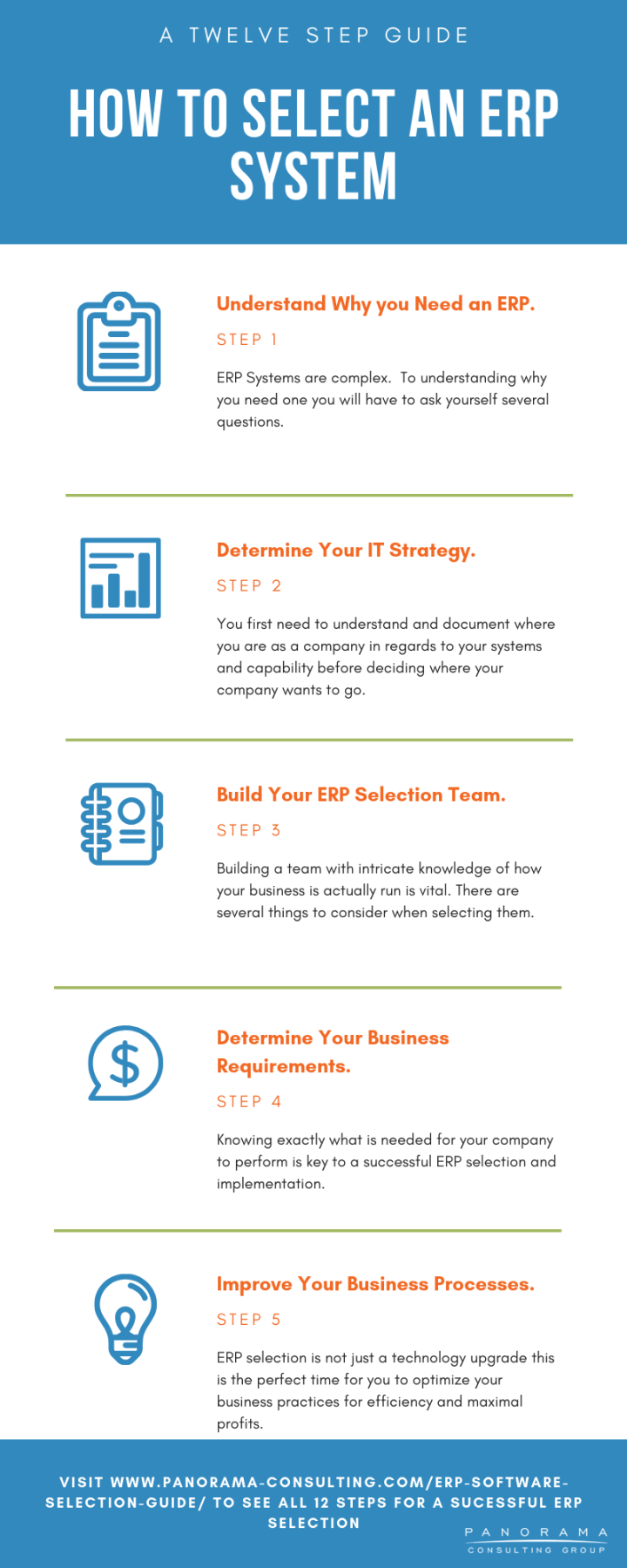 ERP Software Selection - A Complete  Step [Guide]