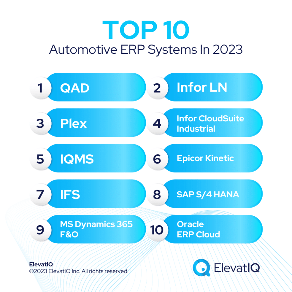 Top  Automotive ERP Systems in