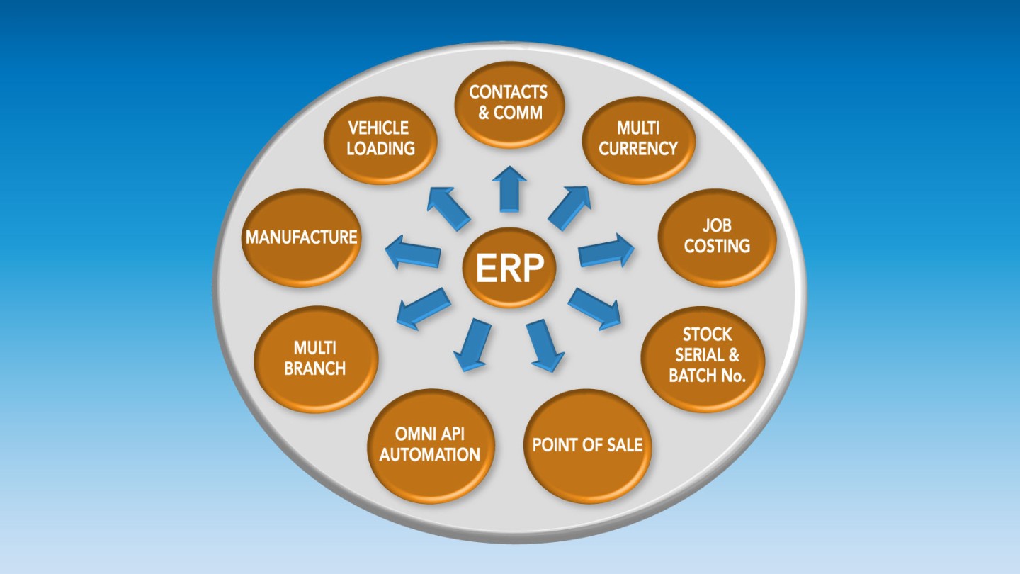 What is an ERP System?  Omni Accounts