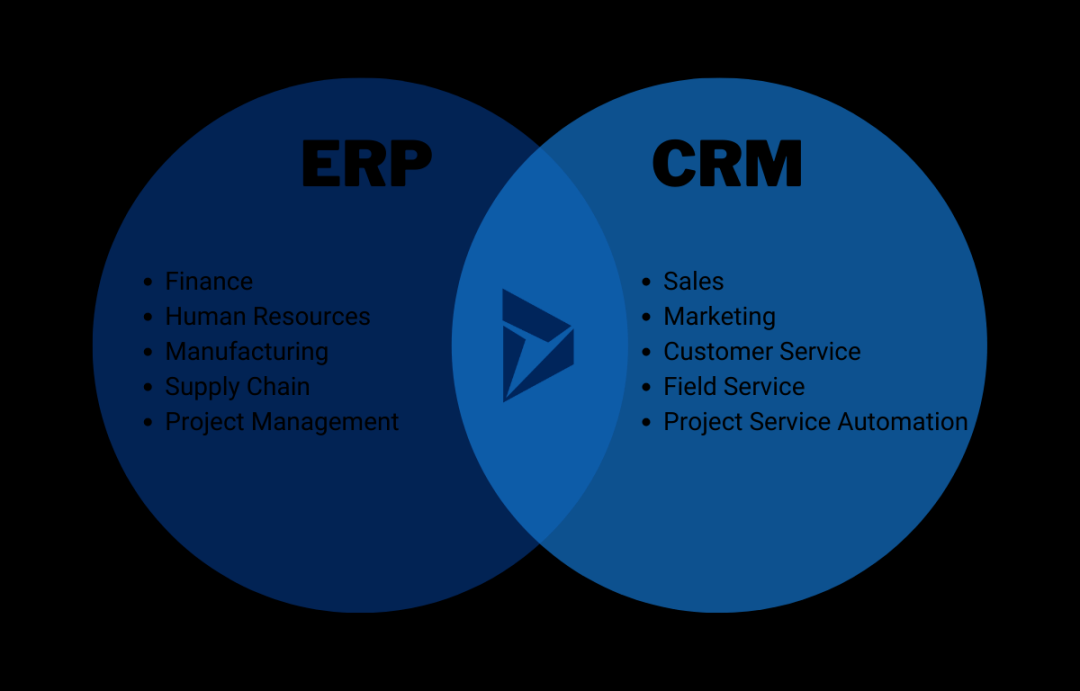 What is the Difference between ERP & CRM Software?